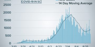 사우스 캐롤라이나 어린이, 코로나로 사망