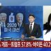 [초접전 텍사스, 3일(화) 오전상황/ YTN 뉴스 ]