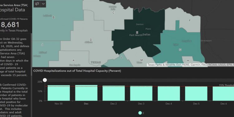 [DFW 코로나19 6일(일) 업데이트] 달라스 카운티 1,850명, 테런카운티 1,535명 확진