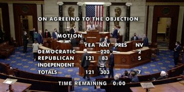 경합주 애리조나, 팬실베니아 선거인단투표 이의제기 ‘부결’