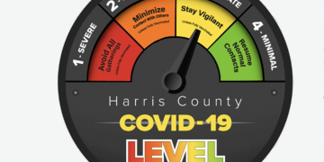 휴스턴, 코로나19 위험 ‘높음’으로 격상