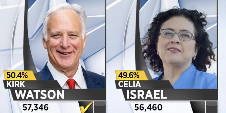 오스틴 시장 결선투표, 컬크 왓슨 근소한 차이로 ‘승’ … 0.78% 앞서 ‘당선’