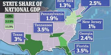 텍사스 포함한 미 남부로 이동하는 ‘미국의 돈’