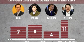 [외신보도한국뉴스] 미국의 소리, “한국정부, 언론사 향해 전례없는 공습”