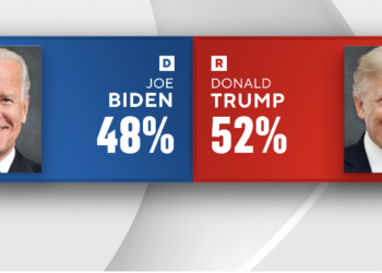 미국 대선, 최대 경선 ‘슈퍼 화요일’ 이틀 앞으로 … “캘리포니아, 텍사스 등 15개 주”