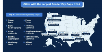 미국에서 성별 임금 격차가 가장 큰 곳은? 프리스코, 멕키니, 플레이노 순
