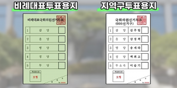 [info] 22대 국회의원선거 재외투표 안내