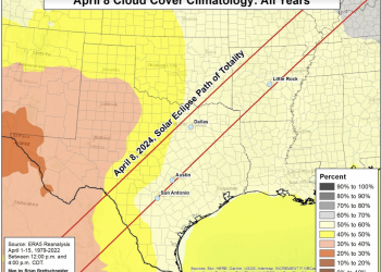 8일(오늘) 텍사스 개기일식, 일부지역은 구름에 가려